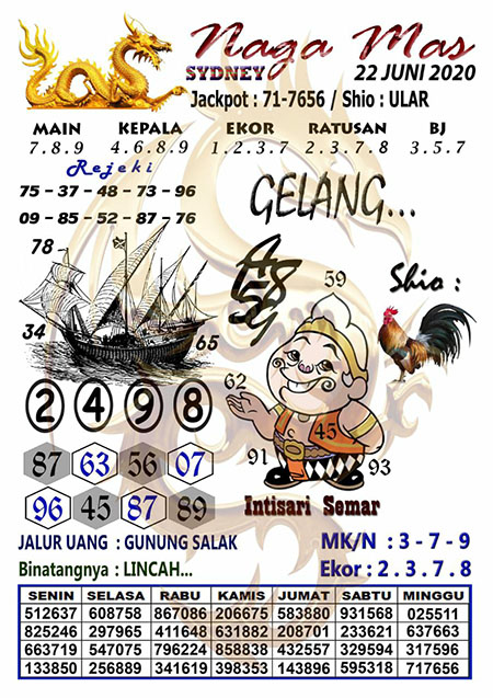 Syair Sydney Nagamas